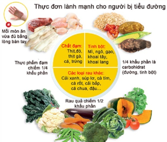 thuc don lanh manh cho nguoi bi tieu duong