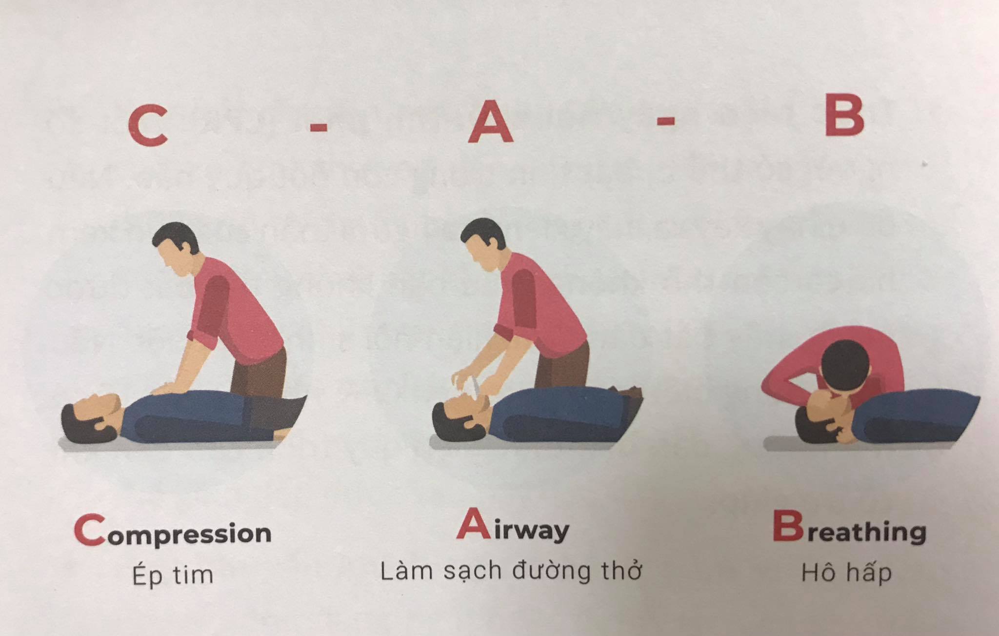 Ky thuat hoi sinh tim phoi