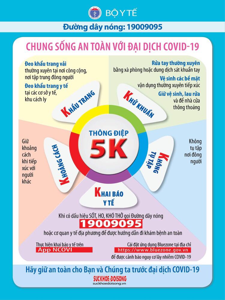thong diep 5K
