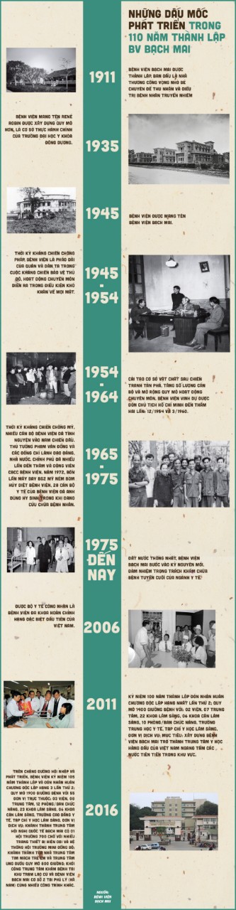 nhin lai nhung dau moc cua benh vien hang dac biet lon nhat mien bac 9